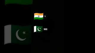 1 india 100 Pakistan [upl. by Kathryn522]