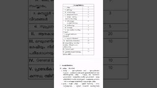 Store keeper 2024 detailed Syllabus Kerala PSC [upl. by Adirem]