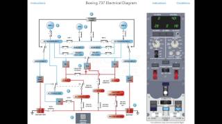 Boeing 737 Electrical System Interactive Diagram [upl. by Wanids]