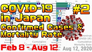 2 COVID19 in Japan Feb 8  Aug 12 Confirmed Cases amp Mortality Rate [upl. by Rosmunda615]