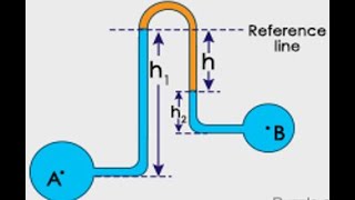 How to solve differential manometer problems Bangla [upl. by Anibor717]