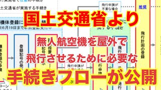 【ドローンの飛行手続きフロー公開】初心者は必読！国土交通省より無人航空機（ドローン等）を屋外で飛行させるために必要な手続きフローが公開されました！【ドローン登録申請 飛行許可承認申請 飛行計画の登録】 [upl. by Gnilrets]