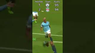 Vincent Kompany’s Unbelievable League Winning Goal 201819 [upl. by Myrt100]