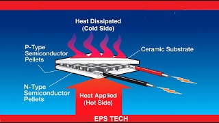 How to Make Thermoelectric Generator at Home Thermoelectric Thermoelectric using Peltier [upl. by Scandura201]