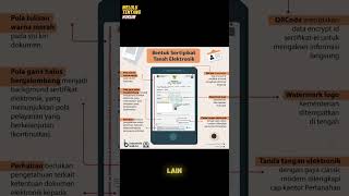 sertifikat tanah elektronik dan langkahlangkah pembuatannya serifikat [upl. by Sherfield]