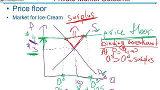 Ch 6 Supply Demand and Government Policies Price Floor [upl. by Viveca612]