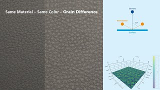 spectro2profiler Measurement Principle – 3D Surface Texture – Profilometer [upl. by Nutter458]