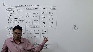 Financial Statement Analysis Introduction  Comparative amp Common Size Balance Sheet [upl. by Cagle783]