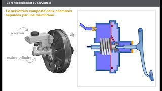 fonctionnement de système de freinage automobile servofrein et maitre cylindre part 2 [upl. by Ettennod]