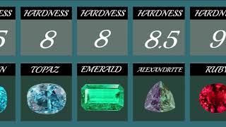 Hardness comparisonmost expensive gemstone in the world gems [upl. by Macur]