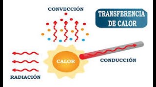 Transferencia de calor I Presentación [upl. by Tris183]