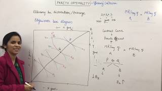 Pareto optimality and Edgeworth box diagram [upl. by Redman]