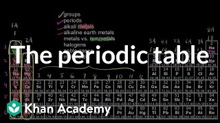 The periodic table  Atoms elements and the periodic table  High school chemistry  Khan Academy [upl. by Hubey]