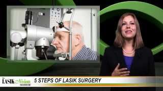 5 Steps to LASIK Surgery  The LASIK Vision Institute [upl. by Tobie44]