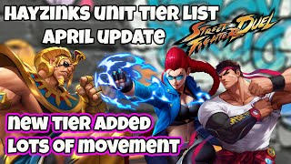 APRIL OVERALL TIER LIST Lots of new units and changes shake things up Street Fighter Duel [upl. by Frymire]