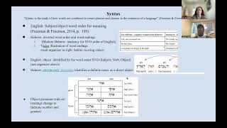 Contrastive Analysis of Hebrew and English [upl. by Nedyrb]