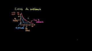 Curvas de indiferencia y tasa marginal de sustitución [upl. by Isiad]