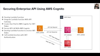 How to invoke API securely from AWS Lambda function using JWT Token Integrate with Cognito Part 10 [upl. by Kaile]