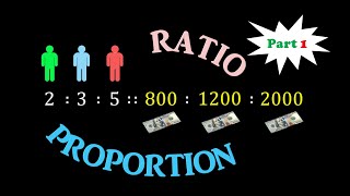 Ratio and Proportion Learn with examples and animation in 25 minutes [upl. by Nnaeel]