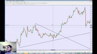 Formation Trading  Le Chartisme [upl. by Ayyn740]