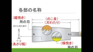 【中学技術授業風動画】中1切断［A材料と加工の技術］ [upl. by Ennaej153]