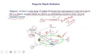 Magnetic dipole radiation [upl. by Satterlee]