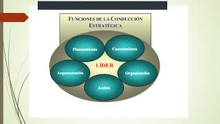 Diferencias entre conducción política con plan estratégico y caudillismos unipersonalistas [upl. by Duahsar]