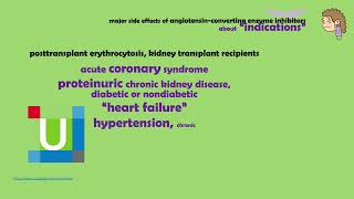 Major Side Effects Angiotensin Converting Enzyme Inhibitors  Cough  Basics amp Recommendations [upl. by Aelak]