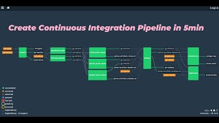 create concourse build pipeline in 5min [upl. by Fesuy792]