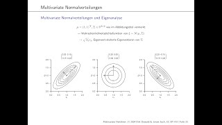 4 Multivariate Normalverteilungen [upl. by Ayahsal]