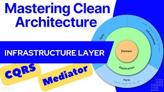 Clean Architecture  CQRS  Mediator  Infrastructure Layer [upl. by Squier442]