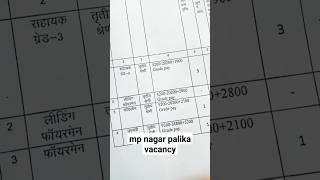 mp nagar palika vacancy indore 2024 [upl. by Arimihc]