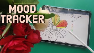 How to create Digital Mood tracker  Digital Bullet Journaling  Create with me 2020 [upl. by Adianez]