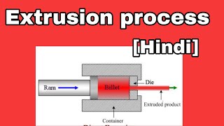 Extrusion Process In Hindi [upl. by Small]