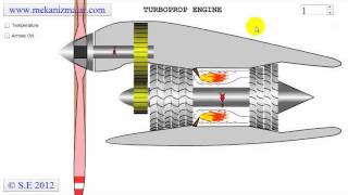 Turboprop Engine [upl. by Asamot945]