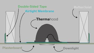 Thermahood  Airtightness Membrane Installation [upl. by Anai]