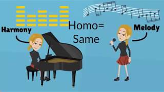 Musical Texture Definition of Monophonic Homophonic Polyphonic Heterophonic Textures [upl. by Johnathan367]