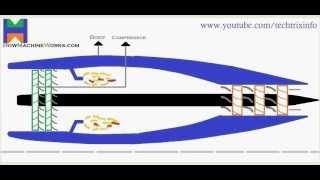 Animation How turbojet engine works✔ [upl. by Leirda362]