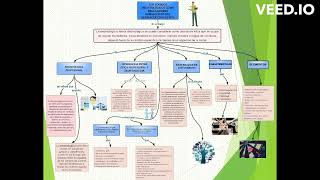 Los Códigos Deontológicos Como Reguladores Normativos Del Quehacer Educativo [upl. by Nyladam]