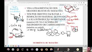 Desmonte secundário de rochas com uso de explosivos [upl. by Keenan]