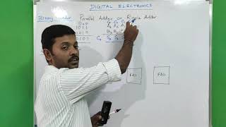 Binary Adder  Parallel Adder  Tamil  Digital Electronics [upl. by Ronnoc]