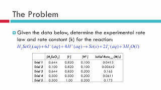 Chemical Kinetics Method of Initial Rates Example [upl. by Ynoble693]