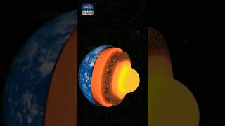 Why is Earths core spinning in reverse  space science physics earth spin [upl. by Anoek]