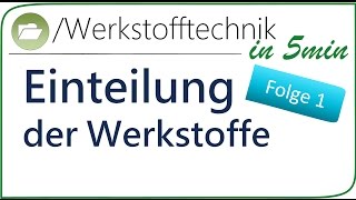 Werkstofftechnik in 5min 1 Einteilung der Werkstoffe  Einführung Werkstoffkunde Maschinenbau [upl. by Budworth]