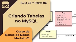 Criando Tabelas no MySQL  Aula 13 • Parte 06 [upl. by Soluk123]