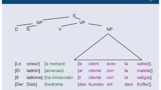 Sprachwissenschaft 12 Syntax Konstituentengrammatik [upl. by Alial]