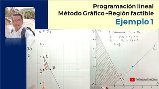 Programación lineal Método Gráfico Lección Región factible 1 [upl. by Bonaparte]