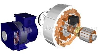 How does an Alternator Work [upl. by Dumah]