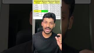 🔻Can we lose money in SIP or Mutual funds Chances of losing money Nifty Drawdown data [upl. by Symons]