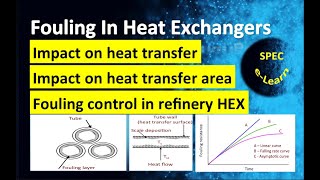 Fouling In Heat Exchangers – Economic Impact Sizing Impact And Mitigation Strategies [upl. by Gathers38]